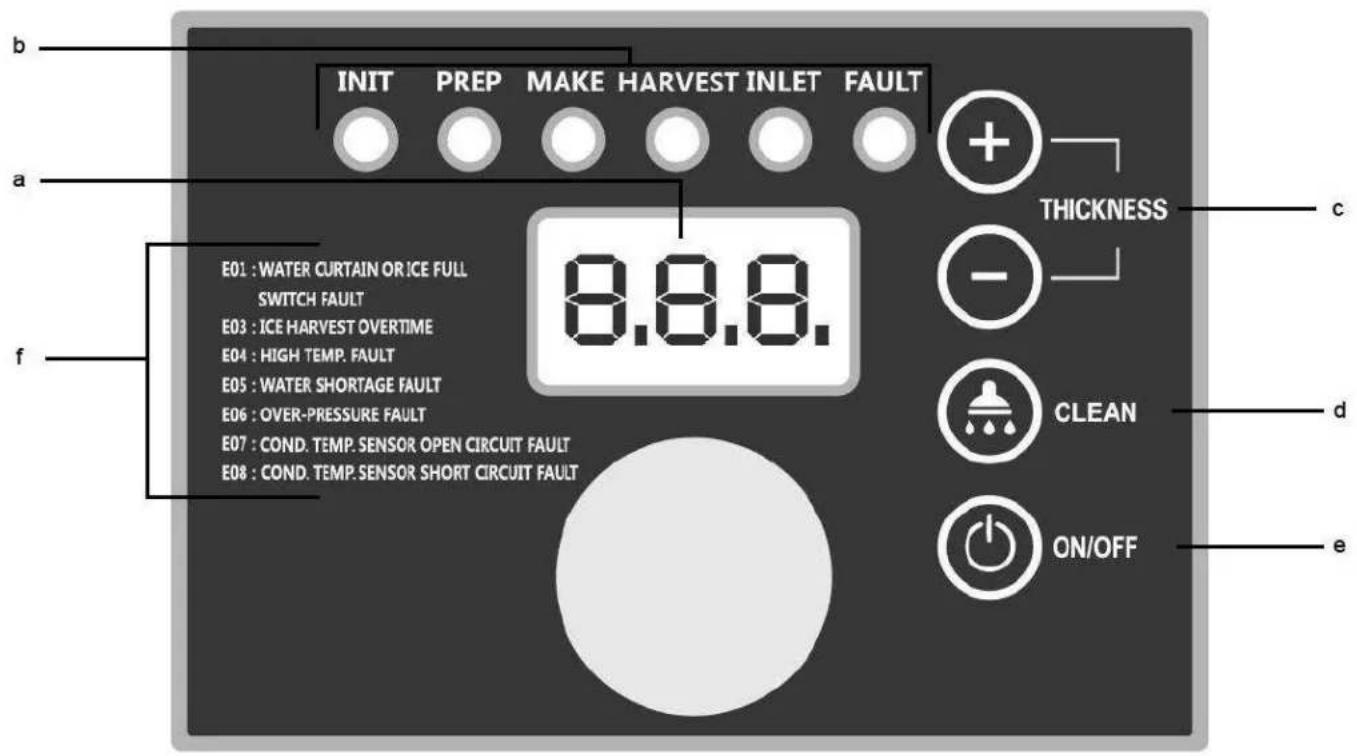 INIT PREP MAKE HARVEST INLET FAULT a b THICKNESS c E01 : WATER CURTAIN OR ICE FULL SWITCH FAULT E03 : ICE HARVEST OVERTIME E04 : HIGH TEMP. FAULT E05 : WATER SHORTAGE FAULT E06 : OVER-PRESSURE FAULT E07 : COND. TEMP. SENSOR OPEN CIRCUIT FAULT E08 : COND. TEMP. SENSOR SHORT CIRCUIT FAULT d clean e ON/OFF