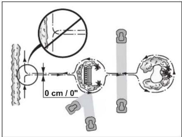 0 cm / 0"