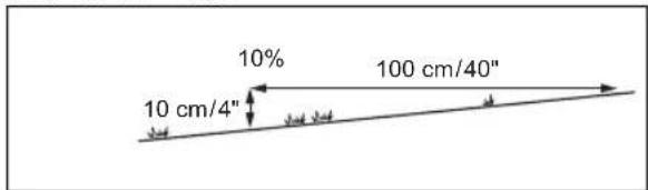 10% 10 cm/4" 100 cm/40"