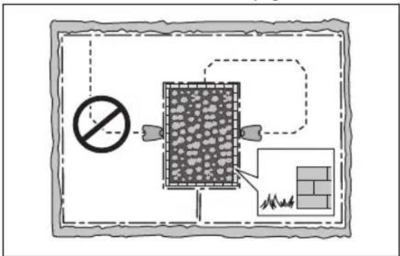 Diagram showing a prohibition symbol and a brick wall with an arrow pointing to it, enclosed in a dashed border.