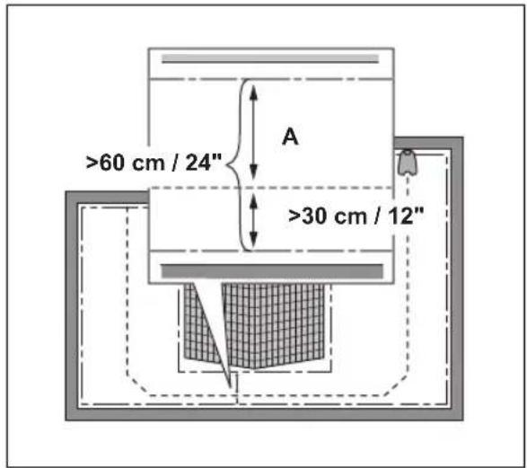 >60 cm / 24" A >30 cm / 12"