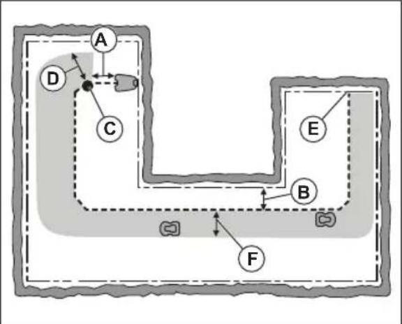 FLYMO EasiLife Go 200 - To examine where to put the guide wire - 1