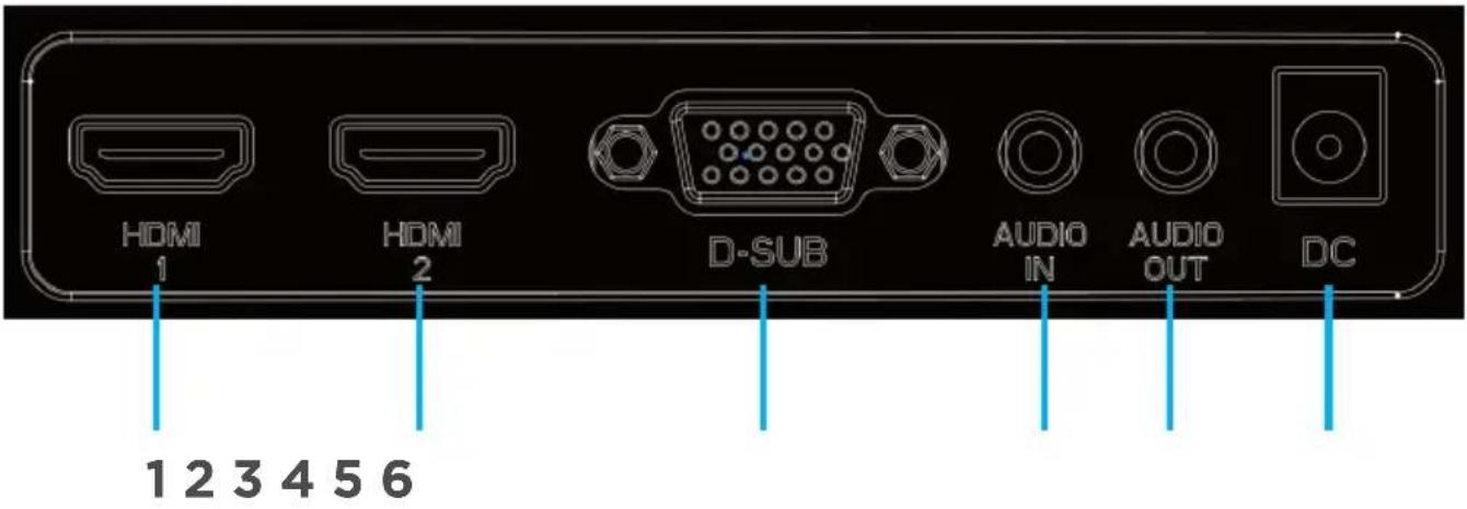 HDMI 1 HDMI 2 D-SUB AUDIO IN AUDIO OUT DC 1 2 3 4 5 6