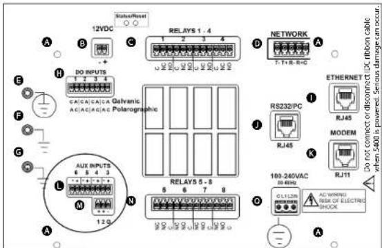 12VDC Status/Reset A B C D NETWORK A DO INPUTS 1 2 3 4 GAICACACAC Galvanic ACACACAC Polarographic AUX INPUTS 5 6 7 8 M N RELAYS 5 - 6 12G 5 6 7 8 100-240VAC 10-40Hz AC WRONG SAR OF ELECTRIC SHOCK A B C D E F G H I J K L M N O P Q RJ45 RWNET RJ11 RWND Do not connect or disconnect DC ribbon cable when 5400 is powered. Serious damage can occur.