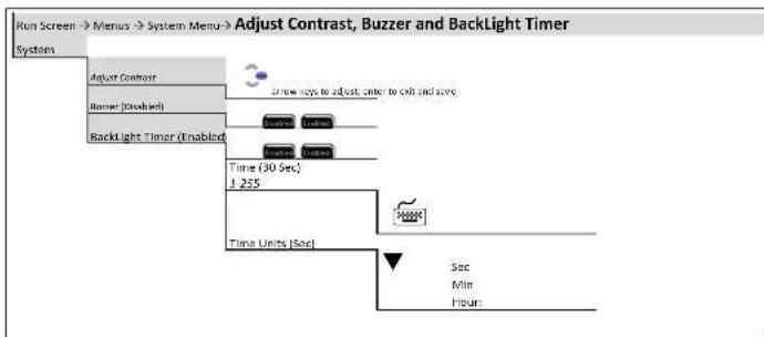 Run Screen → Menus → System Menu → Adjust Contrast, Buzzer and Backlight Timer System Adjust Contrast Buzzer (Enabled) Backlight Timer (Enabled) Show how to adjust, enter to exit and save Time (30 Sec) 1.255 Time Units (Sec) Sec Min Hours