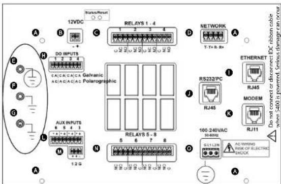 12VDC Status/Reset C RELAYS 1 - 4 D NETWORK T-Ti-B-R+ DO INPUTS CA/CAC/CA Galvanic AC/AC/AC/AC Polarographic RES232/PC RJ45 MODEM K 100-240VAC 30-60Hz AUX INPUTS 6 6 4 3 M 12 S N RELAYS 5 - 8 5 6 7 8 G A A EITHERNET Do not connect or disconnect IDC ribbon cable when S400 is powered. Serious damage can occur