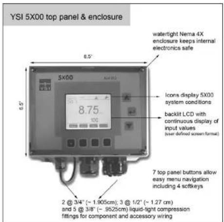 YSI 5X00 top panel & enclosure 8.5' 8.5' 8.75 100 wateright Nema 4X enclosure keeps internal electronics safe Icons display 5X00 system conditions backlit LCD with continuous display of input values (user defined screen format) 7 top panel buttons allow easy menu navigation including 4 softkeys 2 @ 3/4" (~ 1.905cm); 3 @ 1/2" (~ 1.27 cm) and 5 @ 3/8" (~ 9525cm) liquid-light compression fittings for component and accessory wiring
