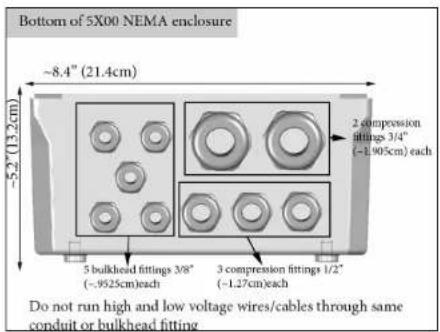 Bottom of 5X00 NEMA enclosure ~8.4" (21.4cm) -5.2" (13.2cm) 2 compression fittings 3/4" (~1.905cm) each 5 bulkhead fittings 3/8" (~.9525cm)each 3 compression fittings 1/2" (~1.27cm)each Do not run high and low voltage wires/cables through same conduit or bulkhead fitting