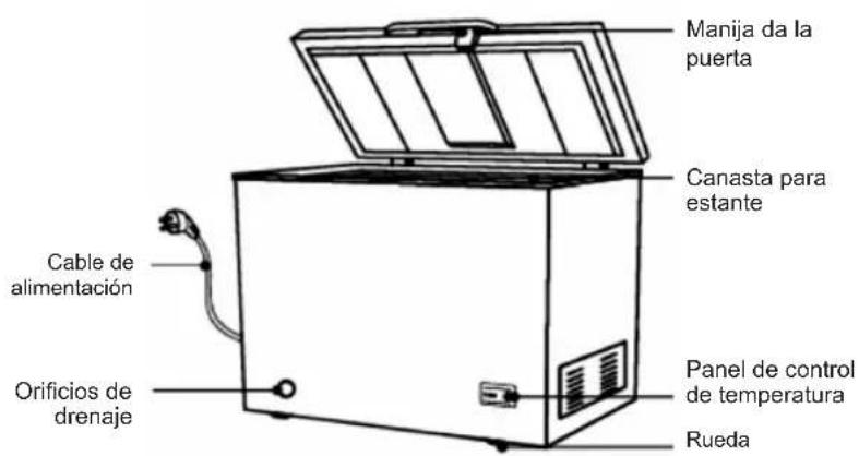 Manija da la puerta Canasta para estante Cable de alimentación Orificios de drenaje Panel de control de temperatura Rueda