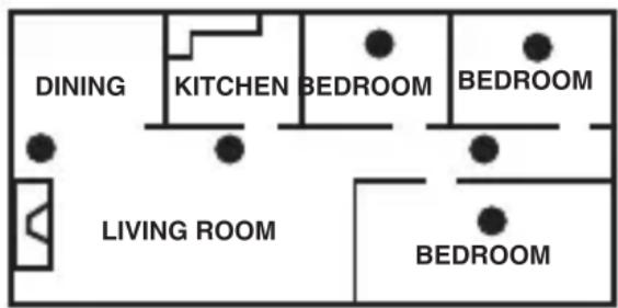 DINING KITCHEN BEDROOM BEDROOM LIVING ROOM BEDROOM
