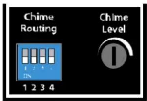 Proel AMP160XL - CHIME ROUTING e CHIME LEVEL - 1