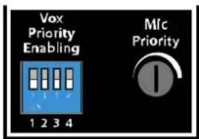 Proel AMP160XL - VOX PRIORITY ENABLING and MIC PRIORITY - 1
