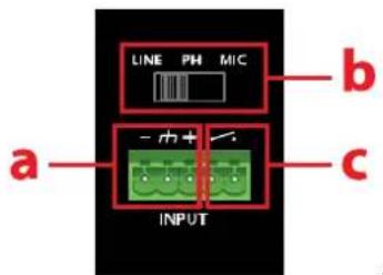 LINE PH MIC a - + - INPUT b c