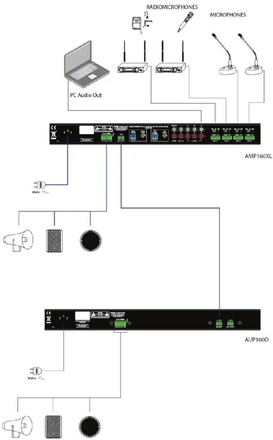Proel AMP160XL - EXAMPLES OF POSSIBLE CONNECTIONS - 1