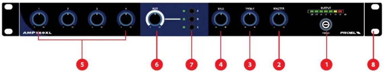 Proel AMP160XL - FUNZIONI E CONTROLLI PANNELLO FRONTALE - 1