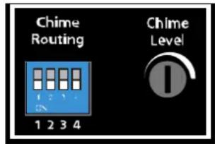Chime Routing Chime Level 1 2 3 4