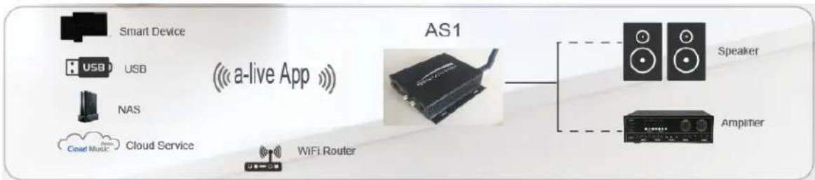 Speco Technologies AS1 - How it works - 1