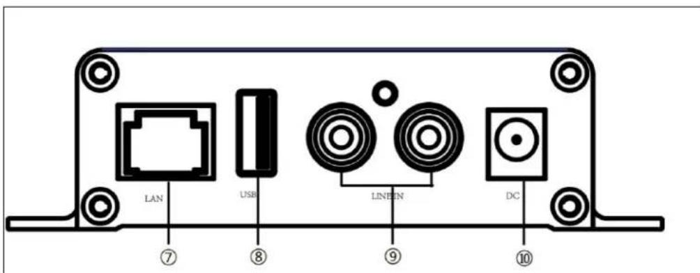LAN USB LINKEN DC ⑦ ⑧ ⑨ ⑩