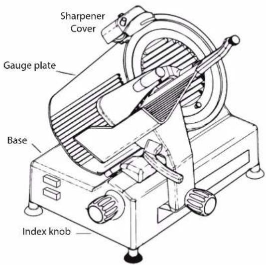 Sharpener Cover Gauge plate Base Index knob