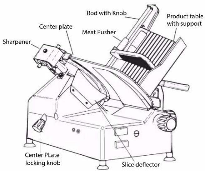 Rod with Knob Product table with support Meat Pusher Center plate Sharpener Center Plate locking knob Slice deflector