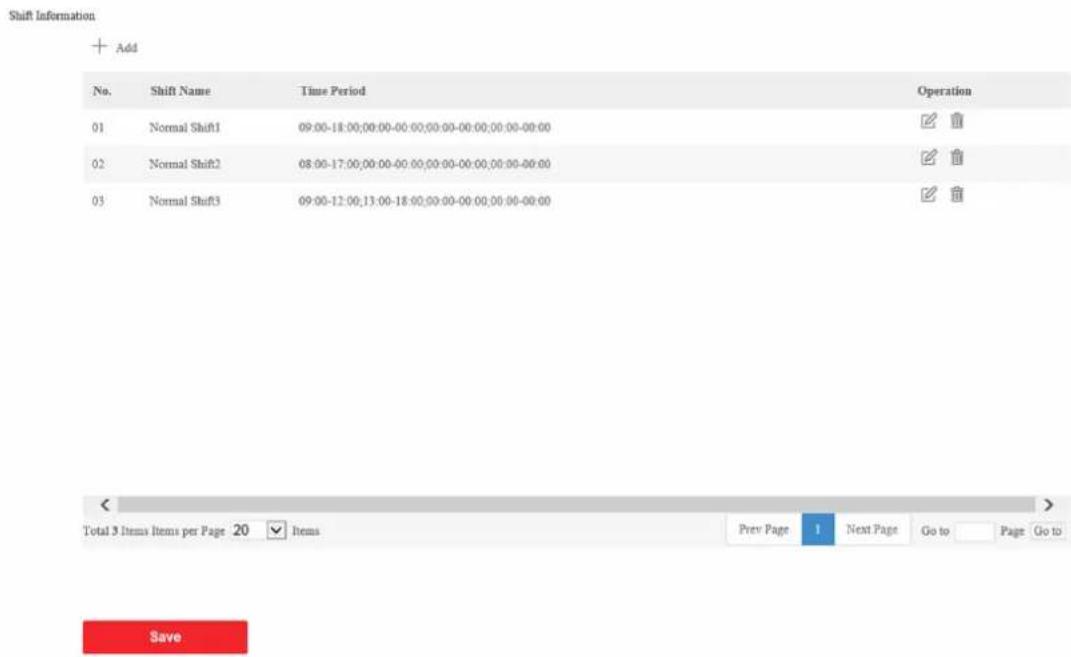 Shift Information + Add No. Shift Name Time Period Operation 01 Normal Shift1 09:00-18:00;00:00-00:00;00:00-00:00;00:00-00:00 ☑ ☑ 02 Normal Shift2 08:00-17:00;00:00-00:00;00:00-00:00;00:00-00:00 ☑ ☑ 03 Normal Shift3 09:00-12:00;13:00-18:00;00:00-00:00;00:00-00:00 ☑ ☑ Total 3 Items Items per Page 20 Items Prev Page 1 Next Page Go to Page Go to Save