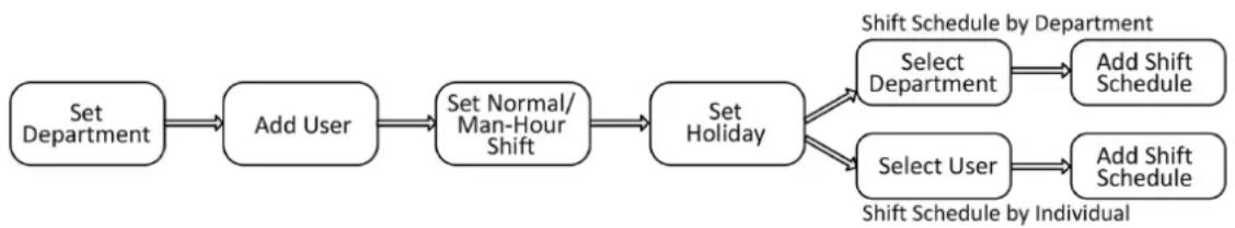 Hikvision DS-K1A340WX - Attendance Process Description - 1