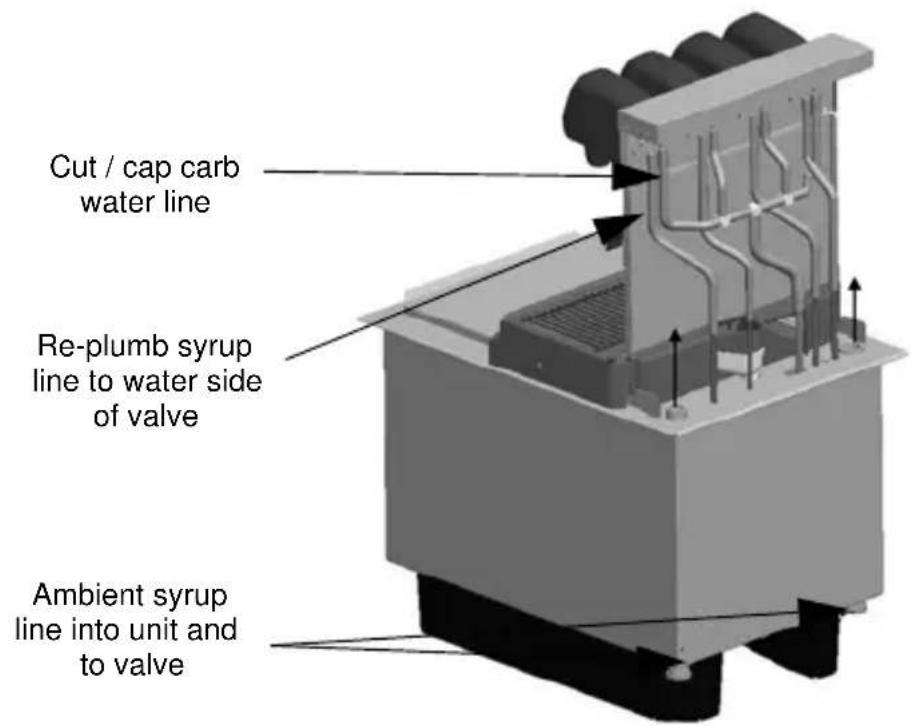 Cut / cap carb water line Re-plumb syrup line to water side of valve Ambient syrup line into unit and to valve