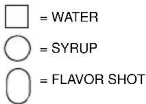 □ = WATER ◯ = SYRUP ◯ = FLAVOR SHOT