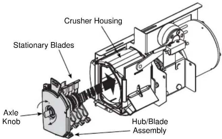 Crusher Housing Stationary Blades Axle Knob Hub/Blade Assembly
