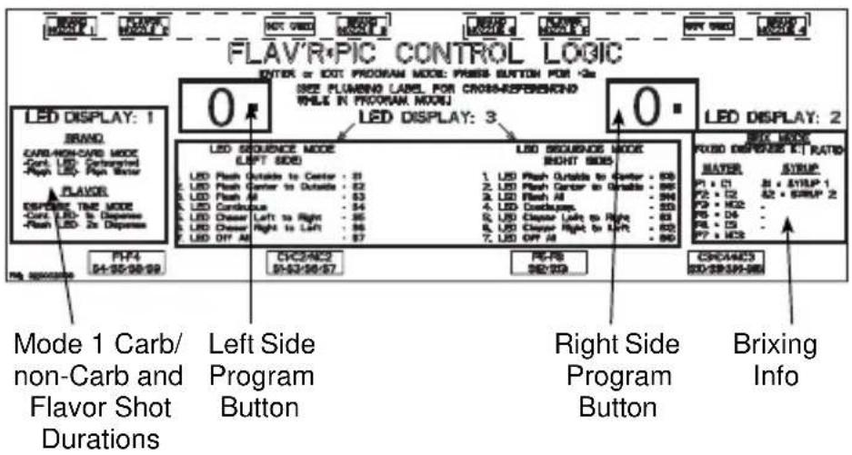 FLAVR-PIC CONTROL LOGIC ENTER OR IOT PROVAN MODE: PRESS BUTTON FOR '2a' SEE PLUMBING LABEL FOR CROSS-REFERENCID WHILE IN PROGRAM MODE LED DISPLAY: 3 LED SEQUENCE MODE LEFT SIDE LED Flash Outside to Center : 31 LED Flash Center to Outside : 62 LED Flash All : 63 LED Conductor : 64 LED Chaser Left to Right : 86 LED Chaser Right to Left : 86 LED OFF All : 87 LED SEQUENCE MODE RIGHT SIDE 1. LED Flash Outside to Center : 88 2. LED Flash Center to Outside : 89 3. LED Flash All : 90 4. LED Conductor : 91 5. LED Chaser Left to Right : 83 6. LED Chaser Right to Left : 82 7. LED OFF All : 86 LED SEQUENCE MODE RIGHT SIDE 1. LED Flash Outside to Center : 88 2. LED Flash Center to Outside : 89 3. LED Flash All : 90 4. LED Conductor : 91 5. LED Chaser Left to Right : 83 6. LED Chaser Right to Left : 82 7. LED OFF All : 86 LED SEQUENCE MODE RIGHT SIDE 1. LSD Flash Outside to Center : 88 2. LSD Flash Center to Outside : 89 3. LSD Flash All : 90 4. LSD Conductor : 91 5. LSD Chaser Left to Right : 83 6. LSD Chaser Right to Left : 82 7. LSD OFF All : 86 LED SEQUENCE MODE RIGHT SIDE 1. LSD Flash Outside to Center : 88 2. LSD Flash Center to Outside : 89 3. LSD Flash All : 90 4. LSD Conductor : 91 5. LSD Chaser Left to Right : 83 6. LSD Chaser Right to Left : 82 7. LSD OFF All : 90 LED SEQUENCE MODE RIGHT SIDE 1. LSD Flash Outside to Center : 88 2. LSD Flash Center to Outside : 89 3. LSD Flash All : 90 4. LSD Conductor : 91 5. LSD Chaser Left to Right : 83 6. LSD Chaser Right to Left : 82 7. LSD OFF All : 86 LED SEQUENCE Mode RIGHT SIDE 1. LSD Flash Outside to Center : 88 2. LSD Flash Center to Outside : 89 3. LSD Flash All : 90 4. LSD Conductor : 91 5. LSD Chaser Left to Right : 83 6. LSD Chaser Right to Left : 82 7. LSD OFF All : 86 LED SEQUENCE MODE RIGHT SIDE PROD DISPENSE X T RATIO MASTER STRIP P1 * C1 #1 * SYRLP 1 P2 * C2 #2 * STRIP 2 P3 * HCC * P5 * D4 * P6 * D5 * P7 * HCS * CROAHC3 BIO/3B/3B/3B/3B Mode 1 Carb/ non-Carb and Flavor Shot Durations Left Side Program Button Right Side Program Button Brixing Info