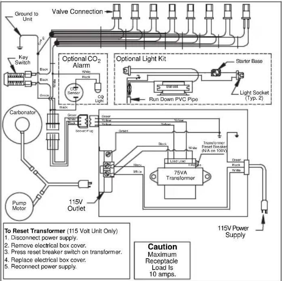 Valve Connection Ground to Unit Key Switch Black White Green Carbonator Pump Motor Optional CO2 Alarm White Black CO2 Sensor Black Green White Soxet Plug 115V Outlet Optional Light Kit Starter Base Run Down PVC Pipe Light Socket (Typ. 2) Green White Yellow Black White Transformer Reset Breaker (N/A on 100V) 75VA Transformer Green Black White 115V Power Supply To Reset Transformer (115 Volt Unit Only) 1. Disconnect power supply. 2. Remove electrical box cover. 3. Press reset breaker switch on transformer. 4. Replace electrical box cover. 5. Reconnect power supply. Caution Maximum Receptacle Load Is 10 amps.