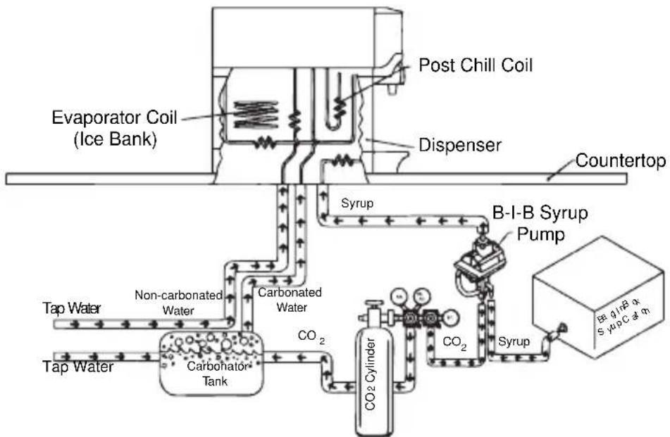 Servend M-45 - Typical Systems - 4