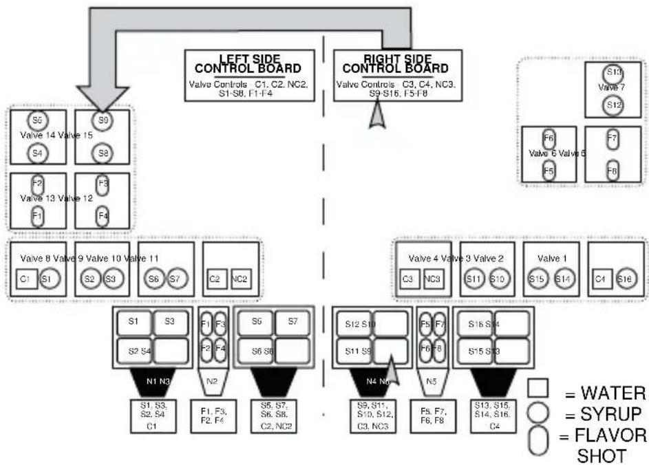 Servend M-45 - PLACING A CONTROL BOARD INTO BRIX MODE - 2