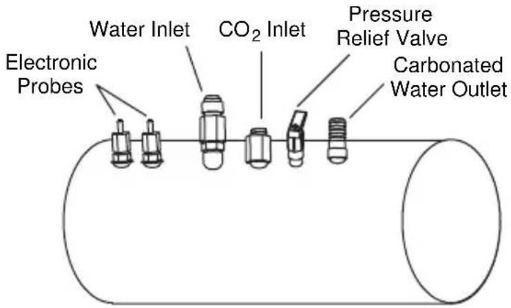 Water Inlet CO₂ Inlet Pressure Relief Valve Carbonated Water Outlet Electronic Probes