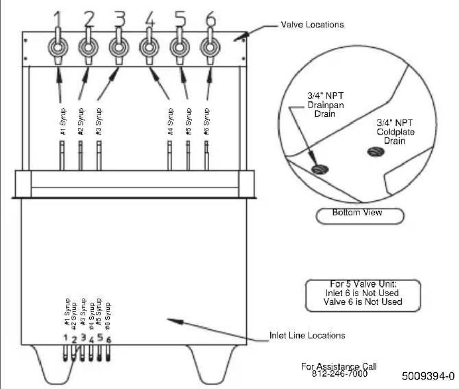Valve Locations #1 Syrup #2 Syrup #3 Syrup #4 Syrup #5 Syrup #6 Syrup 3/4" NPT Drainpan Drain 3/4" NPT Coldplate Drain Bottom View For 5 Valve Unit: Inlet 6 is Not Used Valve 6 is Not Used Inlet Line Locations For Assistance Call 812-246-7000 5009394-0