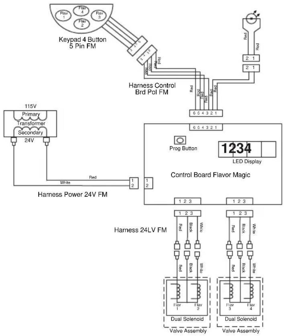Servend M-45 - DI-SERIES AMBIENT 220-230V - 2