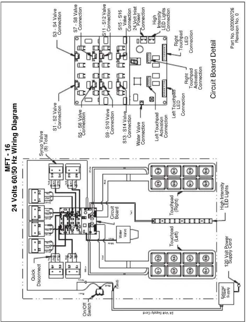 MFT - 16 24 Volts 60/50 Hz Wiring Diagram Quick Disconnect Syrup Valve (8) Total On/Off Switch Rout Vine (Gand) 24 Volt Supply Cord External Power Supply 120 Volt Power Supply Cord Circuit Board White Red White Water Valve Touchpad (Left) Touchpad (Right) High Intensity LED Lights S1 - S2 Valve Connection S3 - S4 Valve Connection S5 - S6 Valve Connection S7 - S8 Valve Connection S9 - S10 Valve Connection S11 - S12 Valve Connection S13 - S14 Valve Connection S15 - S16 Valve Connection 24 Volt Inlet Power Connection Water Valve Connection Left Touchpad Activation Connection High Intensity LED Lights Connection Left Touchpad LED Connection Right Touchpad Activation Connection Right Touchpad LED Connection Circuit Board Detail Part No. 020000726 Revision No. 0