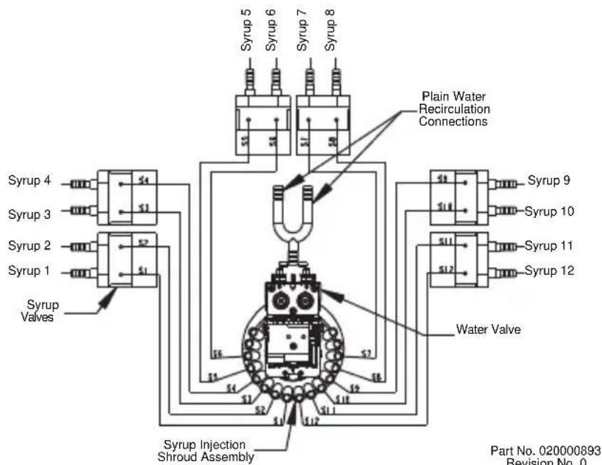 Syrup 4 Syrup 3 Syrup 2 Syrup 1 Syrup Valves Syrup Injection Shroud Assembly Syrup 5 Syrup 6 Syrup 7 Syrup 8 Plain Water Recirculation Connections Syrup 9 Syrup 10 Syrup 11 Syrup 12 Water Valve Part No. 020000893 Revision No. 0