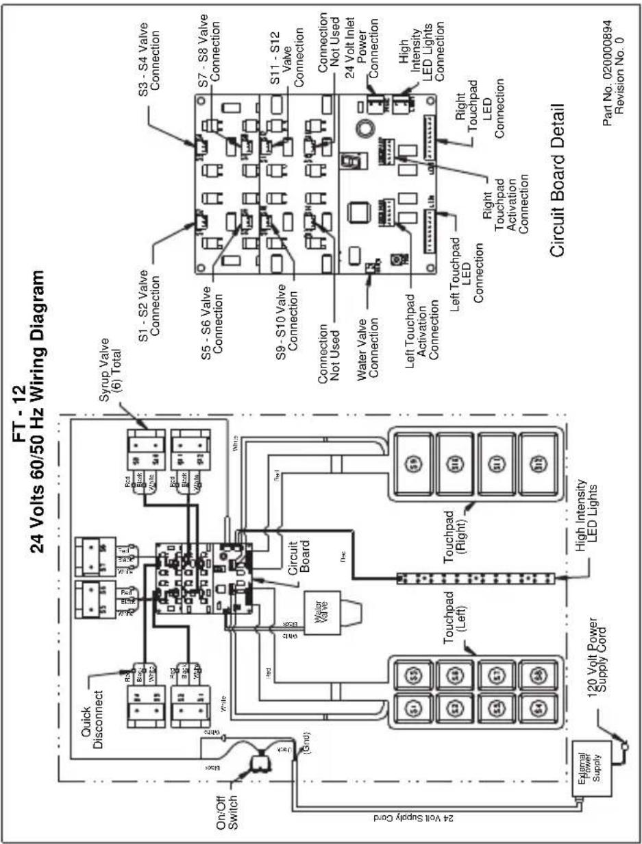 FT - 12 24 Volts 60/50 Hz Wiring Diagram Quick Disconnect On/Off Switch (Grid) External Power Supply 120 Volt Power Supply Cord Circuit Board Water Valve Touchpad (Left) Touchpad (Right) High Intensity LED Lights Syrup Valve (6) Total S1 - S2 Valve Connection S3 - S4 Valve Connection S5 - S6 Valve Connection S7 - S8 Valve Connection S9 - S10 Valve Connection S11 - S12 Valve Connection Connection Not Used Water Valve Connection S12 - S13 Valve Connection S14 - S15 Valve Connection S16 - S17 Valve Connection S18 - S19 Valve Connection S20 - S21 Valve Connection S22 - S23 Valve Connection S24 - S25 Valve Connection S26 - S27 Valve Connection S28 - S28 Valve Connection S30 - S29 Valve Connection S32 - S30 Valve Connection S34 - S31 Valve Connection S36 - S32 Valve Connection S38 - S33 Valve Connection S40 - S41 Valve Connection S42 - S42 Valve Connection S44 - S43 Valve Connection S46 - S44 Valve Connection S48 - S45 Valve Connection S50 - S46 Valve Connection S52 - S47 Valve Connection S54 - S48 Valve Connection S56 - S49 Valve Connection S58 - S50 Valve Connection S60 - S51 Valve Connection S62 - S52 Valve Connection S64 - S53 Valve Connection S66 - S54 Valve Connection S68 - S55 Valve Connection S70 - S56 Valve Connection S72 - S57 Valve Connection S74 - S58 Valve Connection S76 - S59 Valve Connection S78 - S60 Valve Connection S80 - S61 Valve Connection S82 - S62 Valve Connection S84 - S63 Valve Connection S86 - S64 Valve Connection S88 - S65 Valve Connection S90 - S66 Valve Connection S92 - S67 Valve Connection S94 - S68 Valve Connection S96 - S69 Valve Connection S98 - S70 Valve Connection S100 - S71 Valve Connection S102 - S72 Valve Connection S104 - S73 Valve Connection S106 - S74 Valve Connection S108 - S75 Valve Connection S110 - S76 Valve Connection S112 - S77 Valve Connection S114 - S78 Valve Connection S116 - S79 Valve Connection S118 - S80 Valve Connection S120 - S81 Valve Connection Circuit Board Detail Part No. 020000894 Revision No. 0