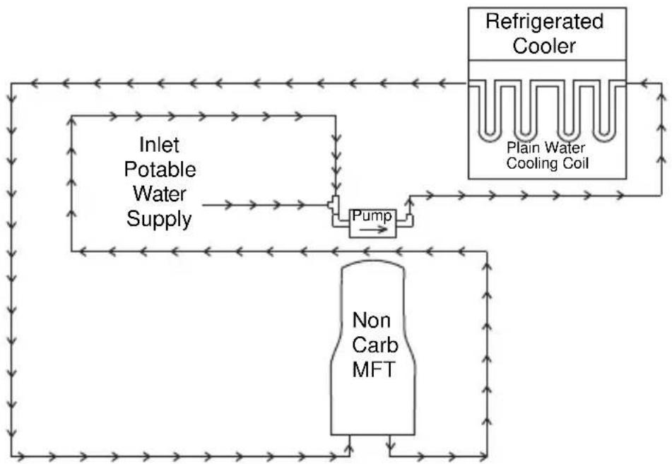 Servend M-45 - FT-12 Plumbing - 4