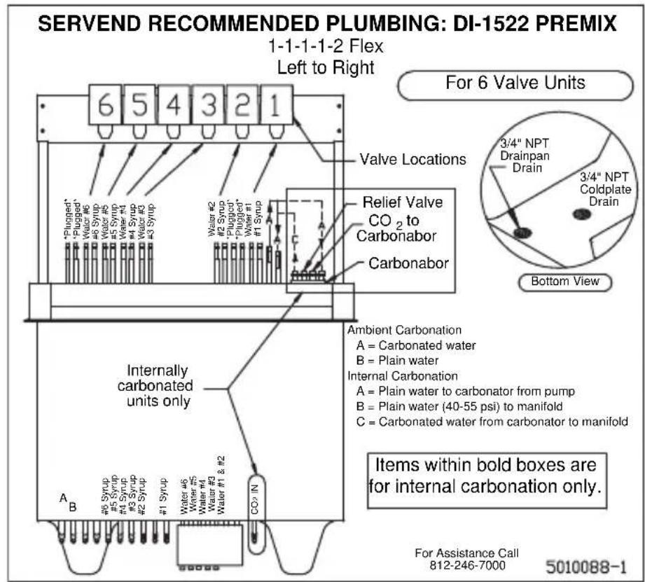 SERVEND RECOMMENDED PLUMBING: DI-1522 PREMIX 1-1-1-1-2 Flex Left to Right For 6 Valve Units Valve Locations "Plugged" "Plugged" Waler #6 #6 Syrup Waler #5 #5 Syrup Waler #4 #4 Syrup Waler #3 #3 Syrup Water #2 #2 Syrup "Plugged" "Plugged" Water #1 #1 Syrup Carbonabor Relief Valve CO₂ to Carbonabor Bottom View Ambient Carbonation A = Carbonated water B = Plain water Internal Carbonation A = Plain water to carbonator from pump B = Plain water (40-55 psi) to manifold C = Carbonated water from carbonator to manifold Items within bold boxes are for internal carbonation only. A B #6 Syrup #5 Syrup #4 Syrup #3 Syrup #2 Syrup #1 Syrup Water #6 Water #5 Water #4 Water #3 Water #1 & #2 CO⁺ IN For Assistance Call 812-246-7000 5010088-1