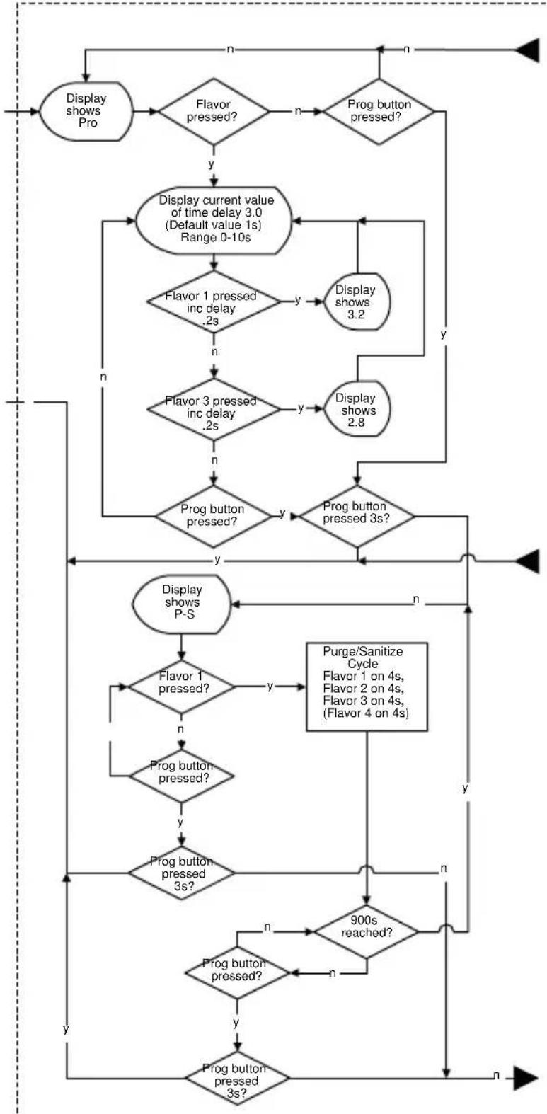 Servend S-150 - Charts - 2