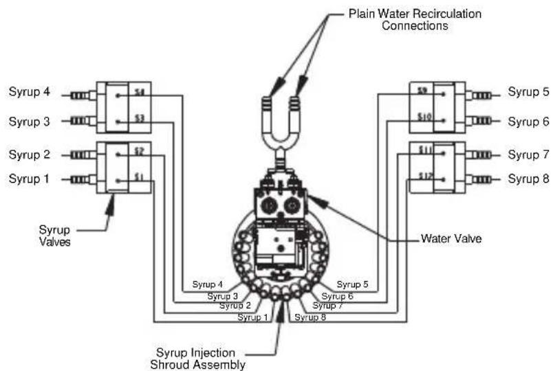Servend S-150 - FT-8 Plumbing - 1
