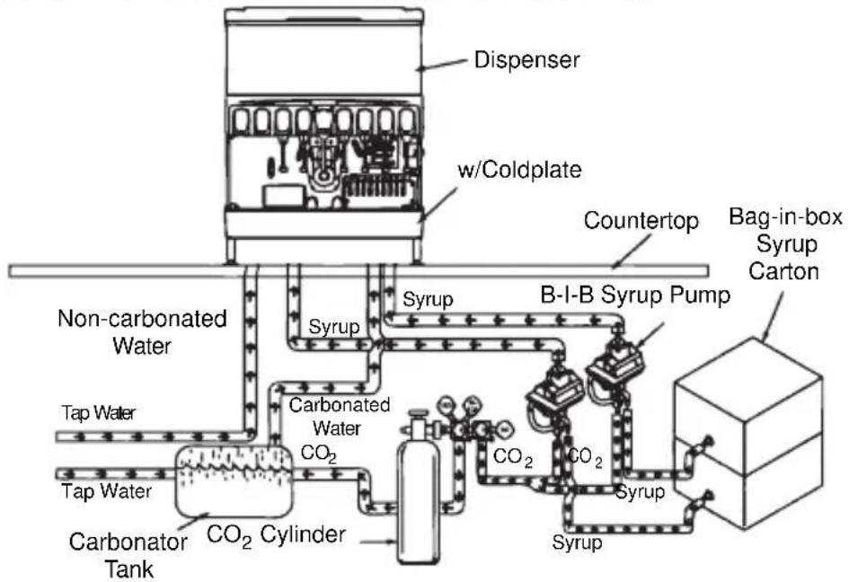 Servend S-150 - Typical Systems - 2