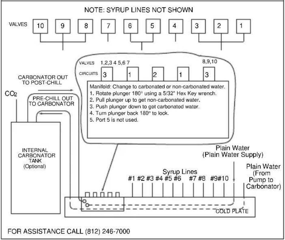 Servend S-150 - S/SV200/250 10 Valve Diagram - 1