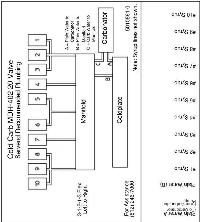 Servend S-150 - MDH-402 20 Valve Plumbing - 2