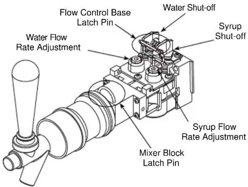 Flow Control Base Latch Pin Water Shut-off Syrup Shut-off Water Flow Rate Adjustment Syrup Flow Rate Adjustment Mixer Block Latch Pin