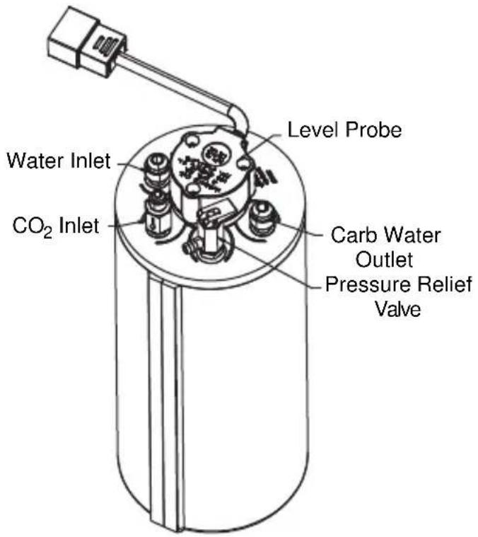 Level Probe Water Inlet CO₂ Inlet Carb Water Outlet Pressure Relief Valve