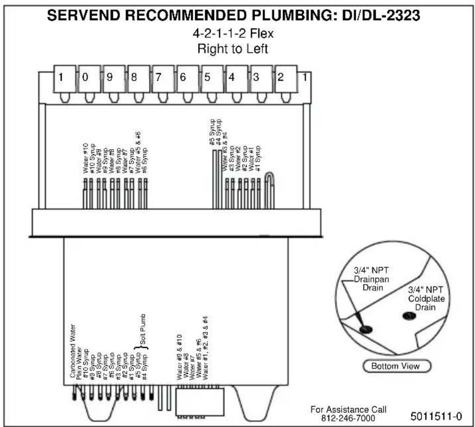 SERVEND RECOMMENDED PLUMBING: DI/DL-2323 4-2-1-1-2 Flex Right to Left 1 0 9 8 7 6 5 4 3 2 1 Water #10 #10 Syrup Water #9 #3 Syrup #3 Syrup #8 Syrup Water #7 #7 Syrup Water #5 & #5 #6 Syrup #5 Syrup #4 Syrup Water #5 & #4 Water #3 Syrup Water #2 Syrup Water #1 Syrup Water #1 Syrup Soil Plumb Water #9 & #10 Water #8 Water #7 Water #5 & #6 Water #1, #2, #3 & #4 Carbonated Water Plain Water #3 Syrup #3 Syrup #3 Syrup #6 Syrup #3 Syrup #2 Syrup #1 Syrup #5 Syrup #4 Syrup Water #9 & #10 Water #8 Water #7 Water #5 & #6 Water #1, #2, #3 & #4 3/4" NPT Drainpan Drain 3/4" NPT Coldplate Drain Bottom View For Assistance Call 812-246-7000 5011511-0