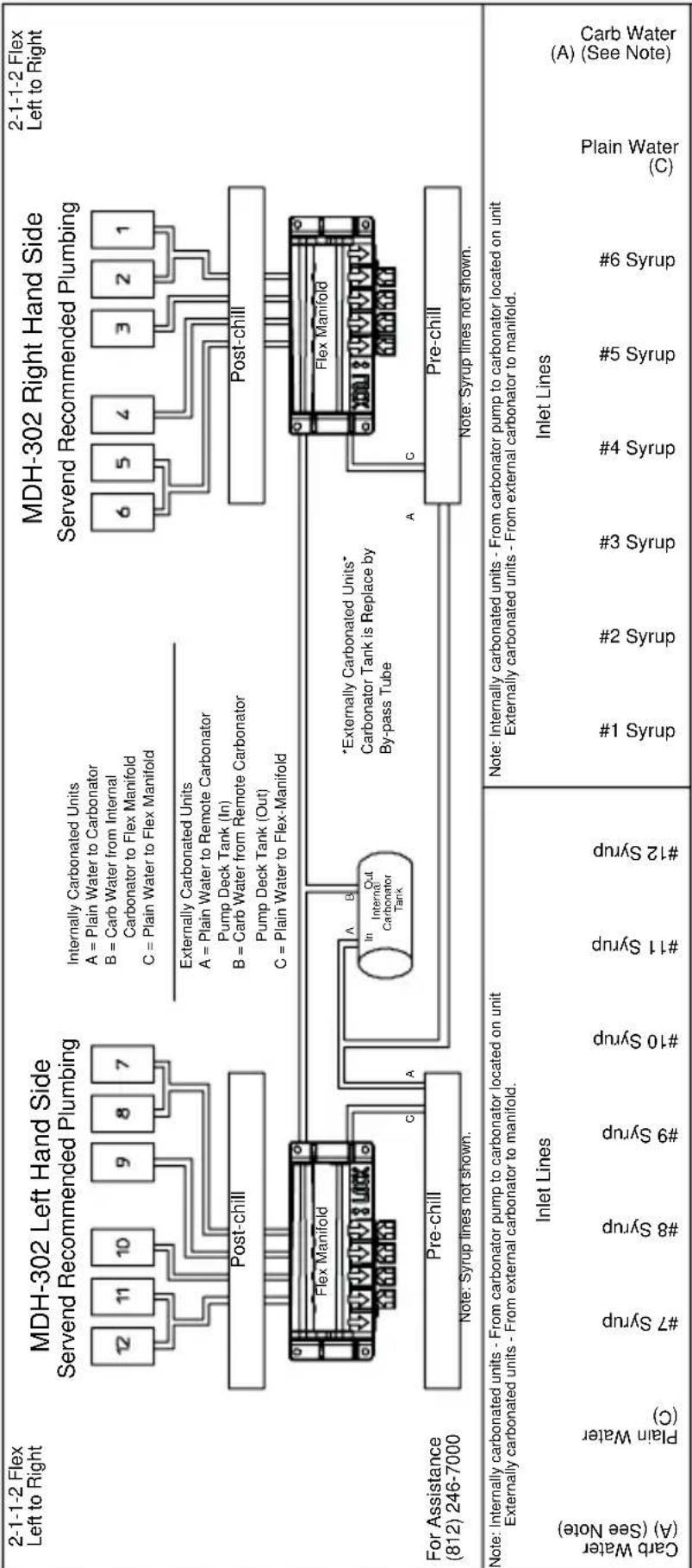 Servend M-90 - MDH-302 12 Valve Plumbing - 1